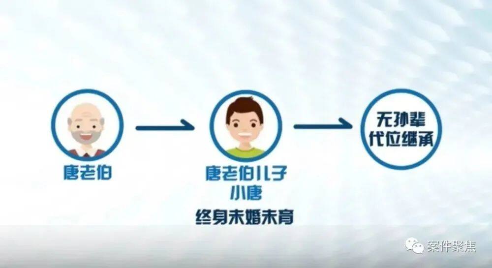 上海一孤寡高龄老人过世,百万房产只能收归国有?公告发出8个月后,这群人出现了