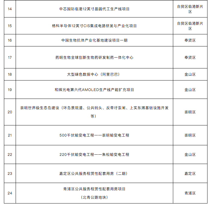 上海新增感染低于5000，封控区降至239万人！居民限时外出购物，“扁担”成神器；首批建工复工复产“白名单”公布，含腾讯、阿里
