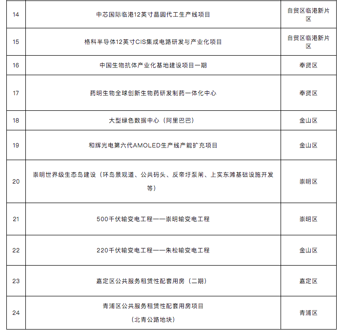 上海新增感染低于5000,封控区降至239万人!居民限时外出购物,“扁担”成神器;首批建工复工复产“白名单”公布,含腾讯、阿里